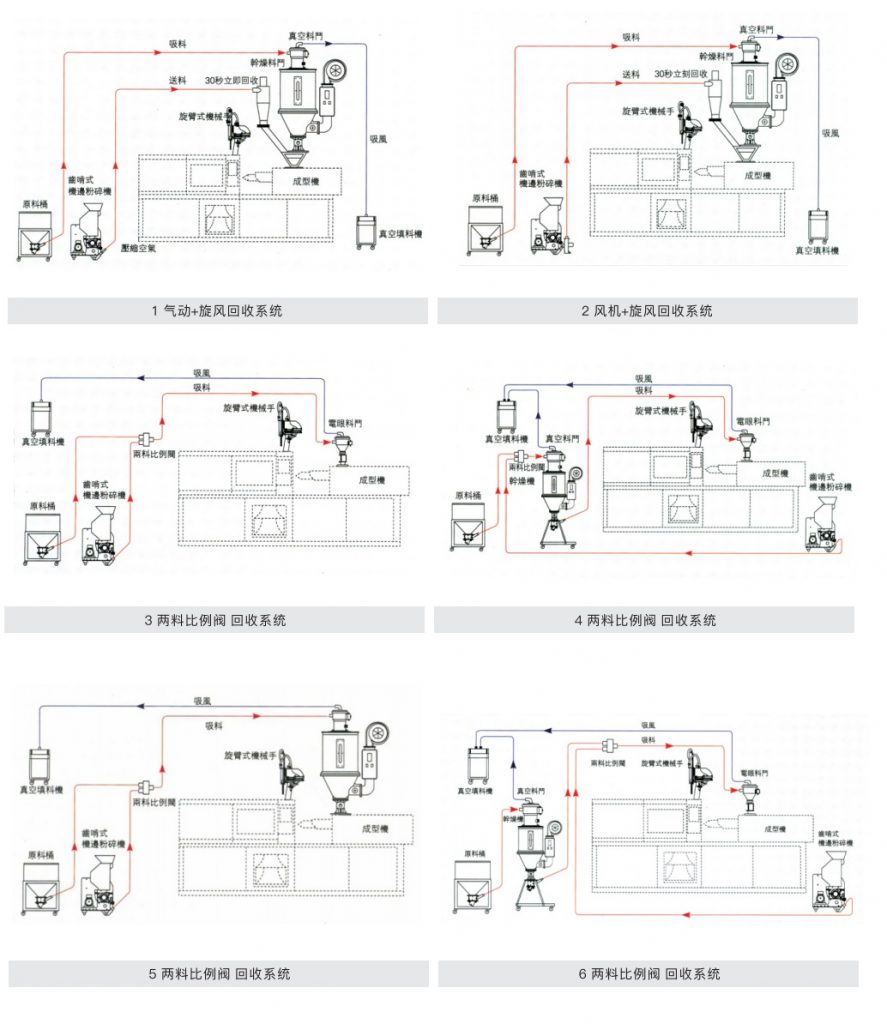 dual shaft shredder installation