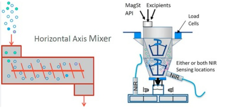continuous mixer design