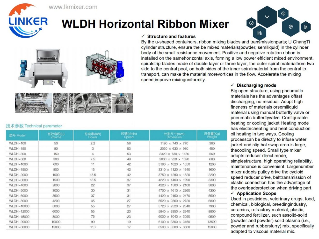 Ribbon Blender Advantages and Disadvantages LK Mixer