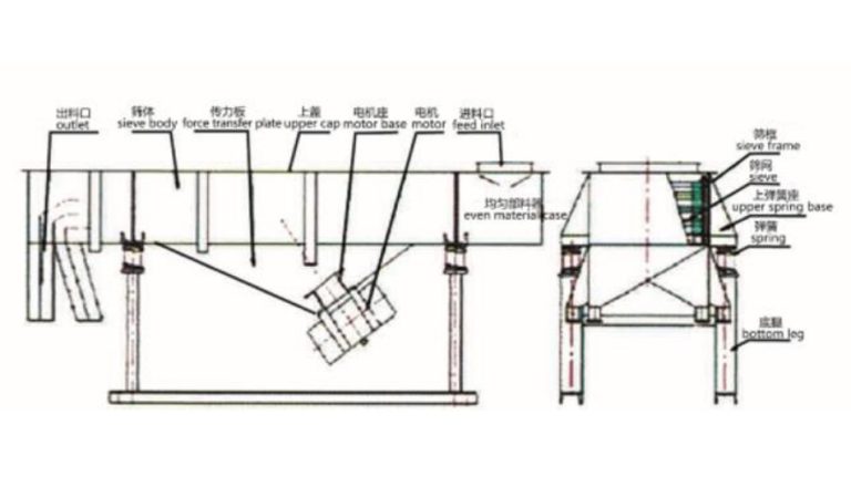 Linear Vibrating Screen for Sale Price Manufacturer -LKMixer