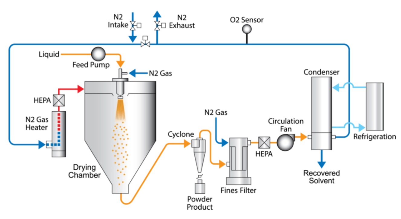 What Does a Granulator Do? - LKMixer