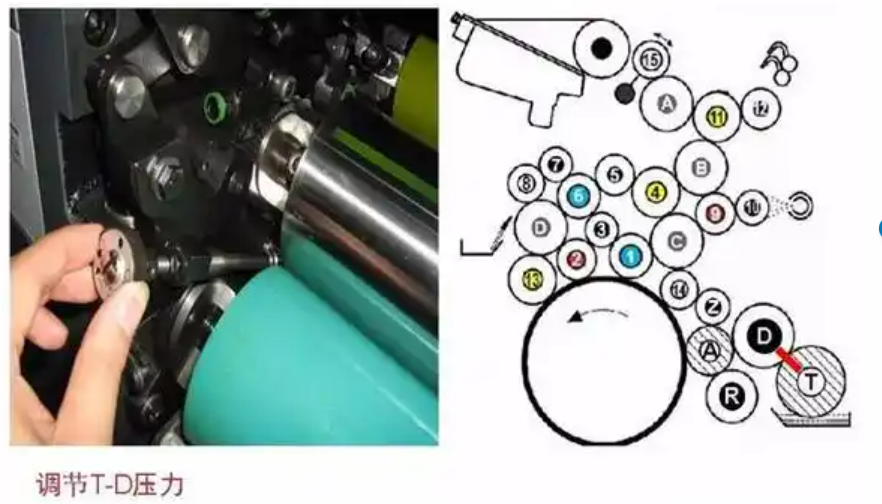 How to adjust a roller mill?