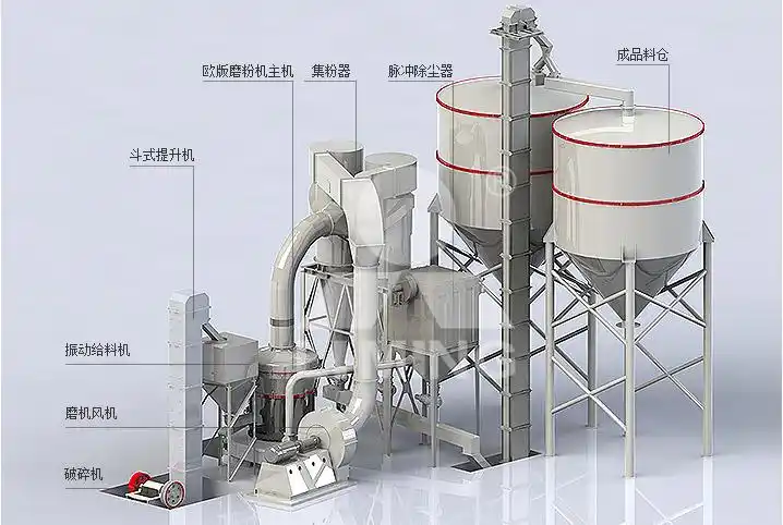 What is the basic principle of a milling machine?