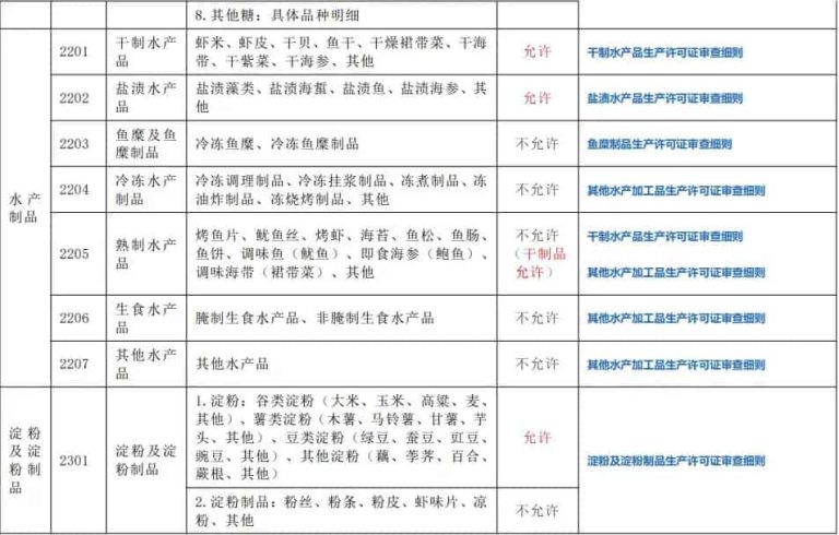 What Are the Types of Food Production?