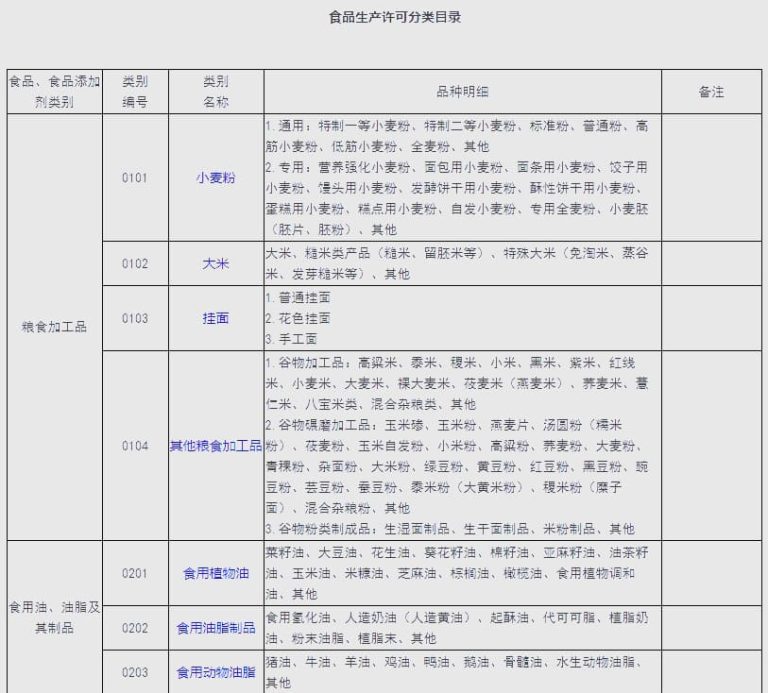What are the main types of food production?