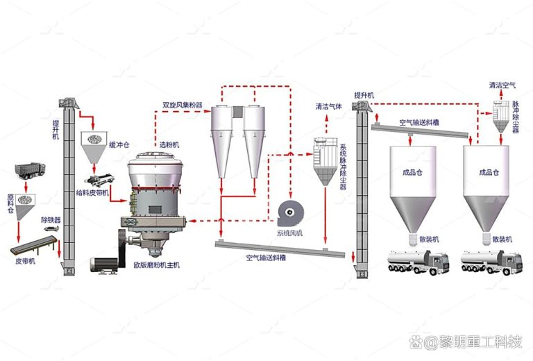 Automatic Egg Shell Powder Production Line