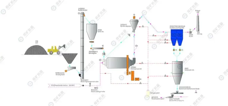 Automatic Baobab Powder Production Line