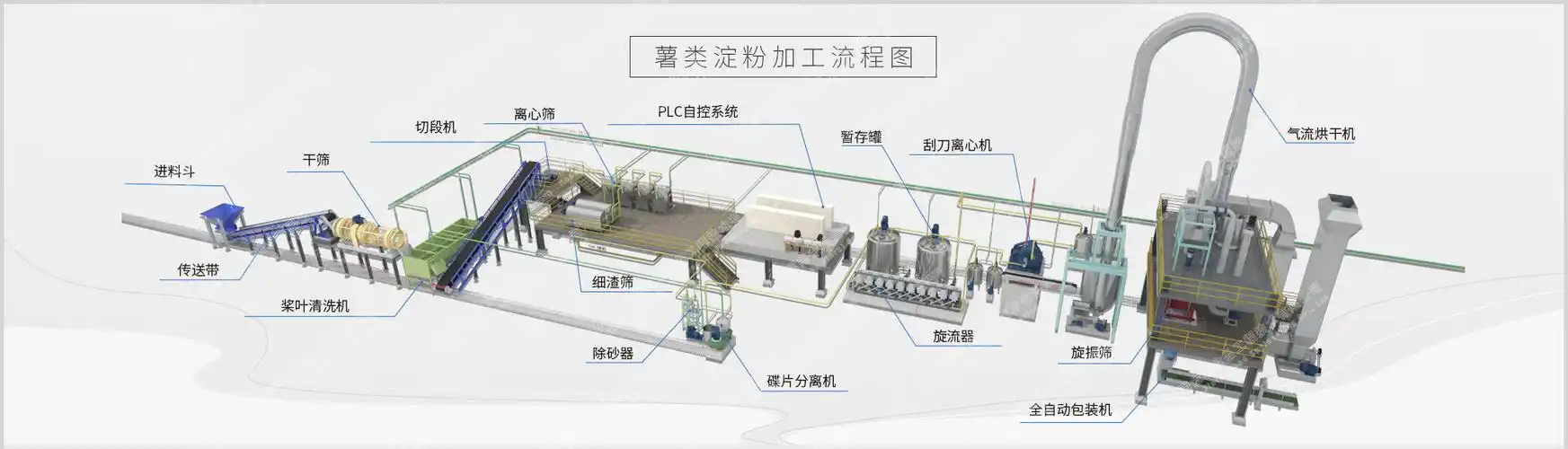 Automatic Moringa Leaf Powder Production Line