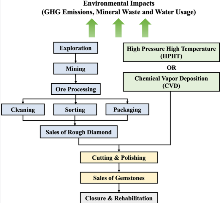 Automatic Diamond Powder Production Line