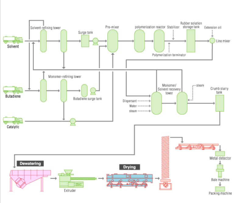 Automatic Crumb Rubber Powder Production Line