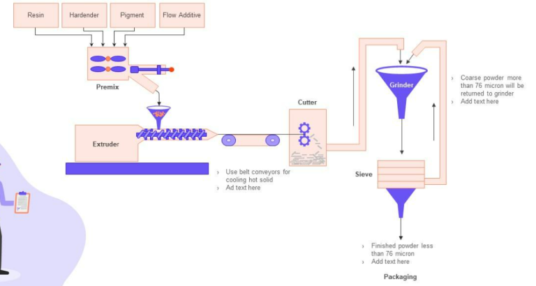 Automatic Chalk Production Line