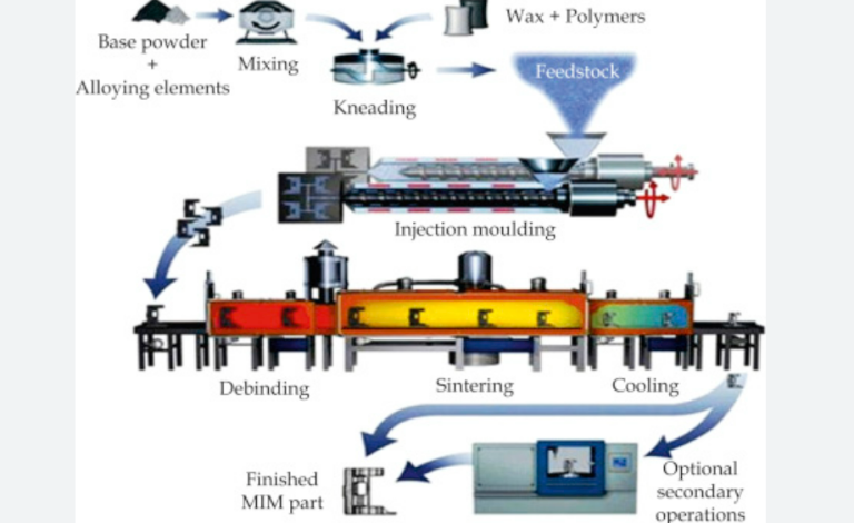 Automatic Ceramic Powder Production Line