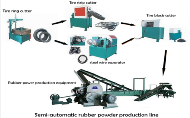 Automatic Rubber Powder Production Line